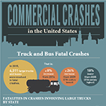 Commercial Crashes In The United States