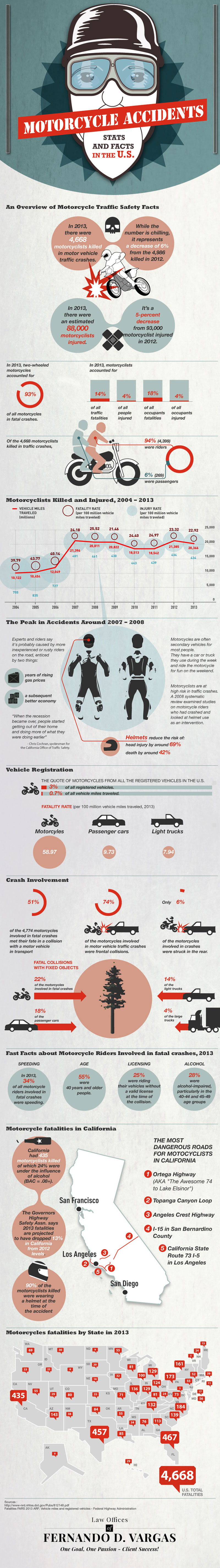 Motorcycles Accidents Infographic